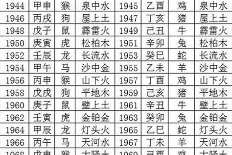 一 五行属什么|一的五行属什么,一字的五行属性,一的寓意